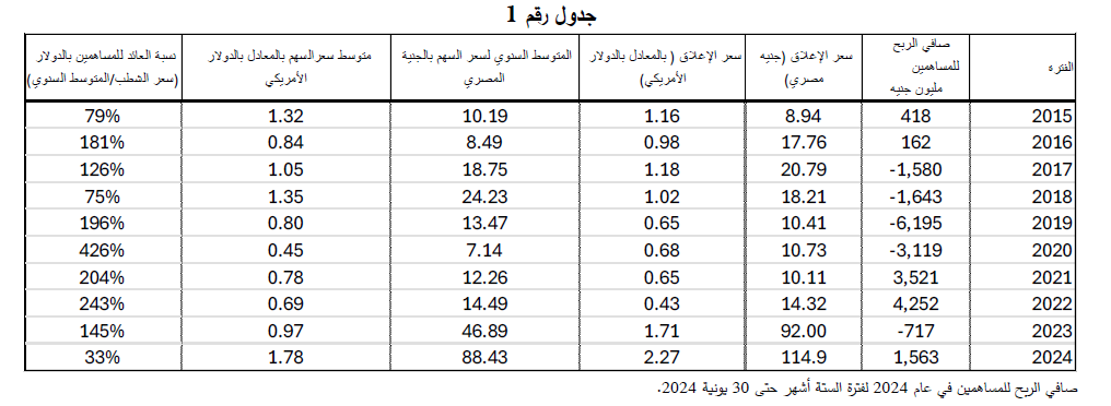 جدول رقم واحد